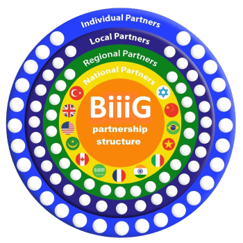 BiiiG Partnership Structure